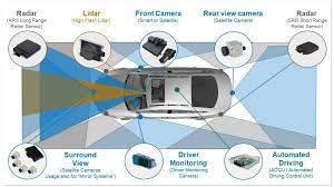 It does take a little. Adas Continental Engineering Services