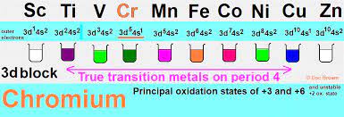 The precipitate redissolves because these ions are soluble in water. Chromium Transition Metal Chemistry Chromium Iii Cr3 Complex Ions Chromate Vi Cro42 Dichromate Vi Cr2o72 Redox Chemical Reactions Principal 3 6 Oxidation States Ligand Substitution Gce As A2 Ib A Level Inorganic Chemistry Revision Notes