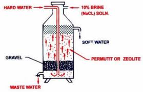 It helps get agreement on what the process steps are. Hard And Soft Water Chemistry Class 11 Hydrogen