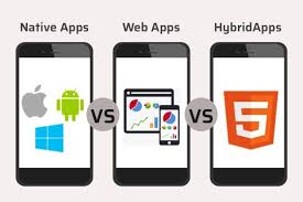 Mobile Development Choosing Between Native Web And Cross Platform Applications I 2020