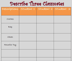 Benefits Of Using Graphic Organizers In The Classroom