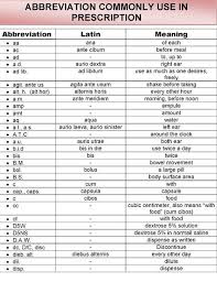 Medical Abbreviations And Symbols Abb Page 1 Png Medical Prescription Medical Terminology Study Medical Coding