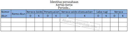 Perbedaan bentuk neraca lajur antara bentuk 8 kolom dengan 10 kolom adalah karena tidak tercantum. Memahami Neraca Lajur Atau Kertas Kerja Work Sheet Secara Tepat