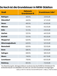 Wer bezahlt die grundsteuer im falle eines. Das Grosse Gefalle Bei Der Grundsteuer