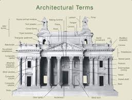 Architectural Terminology Architecture Drawing Classical Architecture Art And Architecture