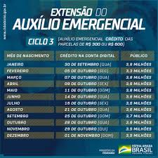 O cronograma de pagamentos foi feito em quatro ciclos, se estendendo até 30 de novembro para a última parcela depositada na. Auxilio Emergencial Veja Quem Recebe R 300 E R 600 Nesta Semana E Confira Calendario Completo Clic Camaqua