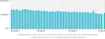 Актуальные
