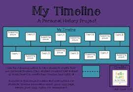 Personal Timeline Project Personal Timeline Timeline Project Kids Timeline