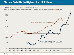 The Case For A Global Recession In 2015 Fortune