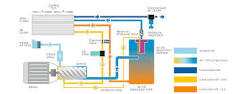 Benefits of An Air Oil Separator In An Air Compressor | ELGi