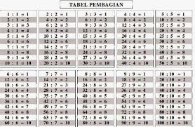 Jika sudah, klik sign up (+50 pts). Modern Perkalian Tabel For Android Apk Download
