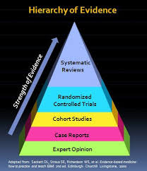 Hierarchy Of Evidence Based Study Nursing Research Cohort Study Nursing Study