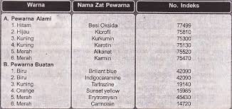 Check spelling or type a new query. Zat Aditif Makanan Ipa Smp Mts Kelas Viii
