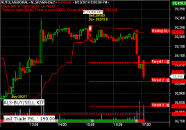 Metatrader Free Indicators Free Metatrader Buy Sell Signal