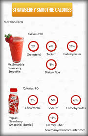 And many smoothies include ingredients like yogurt, whipped cream, sweeteners, sorbet, or even ice cream that increase the calories. How Many Calories In Strawberry Smoothie How Many Calories Counter