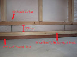 Common questions about framing your own basement. Framing Basement Walls How To Build Floating Walls