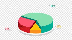 Meskipun diagram ini diberi nama karena kemiripannya dengan pai yang telah diiris. Pie Chart Diagram Template Bar Chart Ppt Chart Infographic Template Presentation Png Pngwing