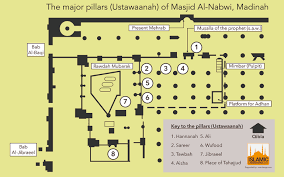 Major Pillars Of Masjid E Nabwi Islamic Landmarks