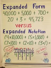 Expanded Form Vs Expanded Notation Anchor Chart Expanded
