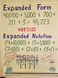 expanded form vs expanded notation anchor chart expanded