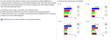 A Survey Of Financial Institute Members Was Conduc