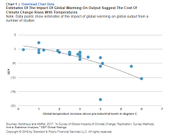 Why It May Make Economic Sense To Tackle Global Warming