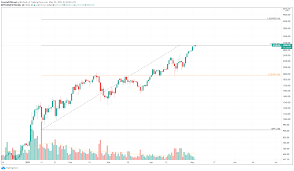 Why ethereum keeps soaring high. Breaking Ethereum Price Explodes To New All Time High Of 3 000