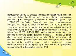 Skor min interpretasi n peratus. Analisis Data Menggunakan Perisian Ibm Spss Statistics Ppt Download