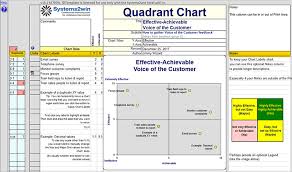 4 Quadrant Chart Excel Template Exceldl