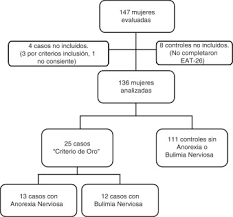 La extensión tca tiene uno tipo(s) de archivos y está relacionada con uno programa(s) informático(s) diferente(s), pero el principal es the la extensión tca puede ser visualizada con windows. Validez Y Utilidad Diagnostica De La Escala Eat 26 Para La Evaluacion Del Riesgo De Trastornos De La Conducta Alimentaria En Poblacion Femenina De Medellin Colombia Sciencedirect