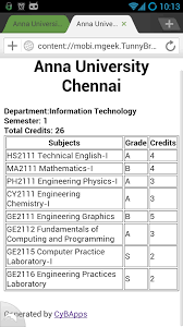 For a simple average grade calculation leave the credits fields empty. Cgpa Calculator For Anna University Powerfulcan