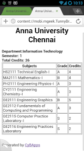 Maybe you would like to learn more about one of these? Cgpa Calculator For Anna University Powerfulcan