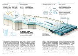 5w Infographics Infographic Information Graphics Data Visualization