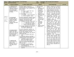 Rph (rancangan pengajaran harian) pendidikan seni visual tahun 5 (1). Muat Turun Rpt Pendidikan Seni Visual Tahun 5 Yang Terbaik Khas Untuk Para Murid Cetakkan Pendidikan Abad Ke 21