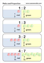 Ratio And Proportion Example Algebra Wiskunde