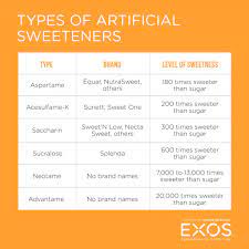 In general, i recommend reducing your daily intake of foods containing sweeteners to the bare minimum. Types Of Artificial Sweeteners Diet Nutrition Artificial Sweetener Workout Food Sucralose