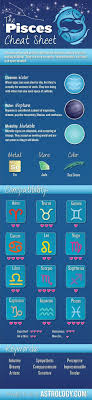 The Pisces Cheat Sheet Horoscope Pisces Pisces Astrology Pisces