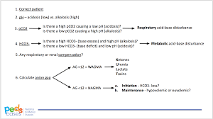 Image result for Base Excess