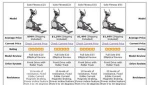 Image Elliptical Trainers Reviews Rating Entry Level