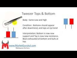 tweezer tops and bottoms candlestick pattern youtube