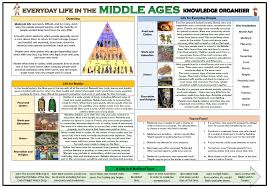 We did not find results for: Everyday Life In The Middle Ages Knowledge Organiser Teaching Resources