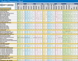 Bounty Hunter Product Specification Chart