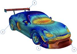Image result for aerodynamics