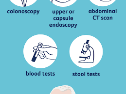 How Crohn S Disease Is Diagnosed