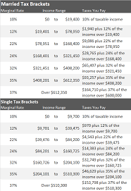 Irs 2019 Tax Tables Deductions Exemptions Purposeful