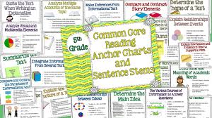 5th Grade Common Core Reading Sentence Stems Posters
