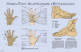 Hand Foot Acupressure Refexology Chart Acupressure Treatment Acupressure Reflexology