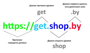 Улучшение