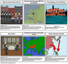 ww2 timeline storyboard storyboard par 19dunbart