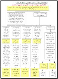 pin on chemistry by arabic